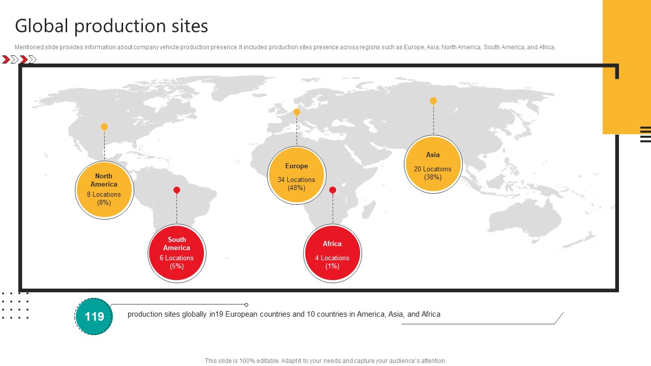 Global Production Sites Automobile Development Company Profile CP SS V