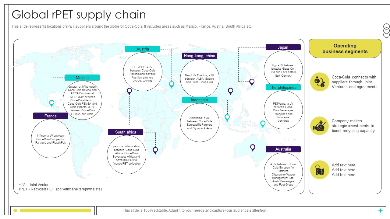 Global RPET Supply Chain Beverage Manufacturer Company Profile Ppt Powerpoint CP SS V