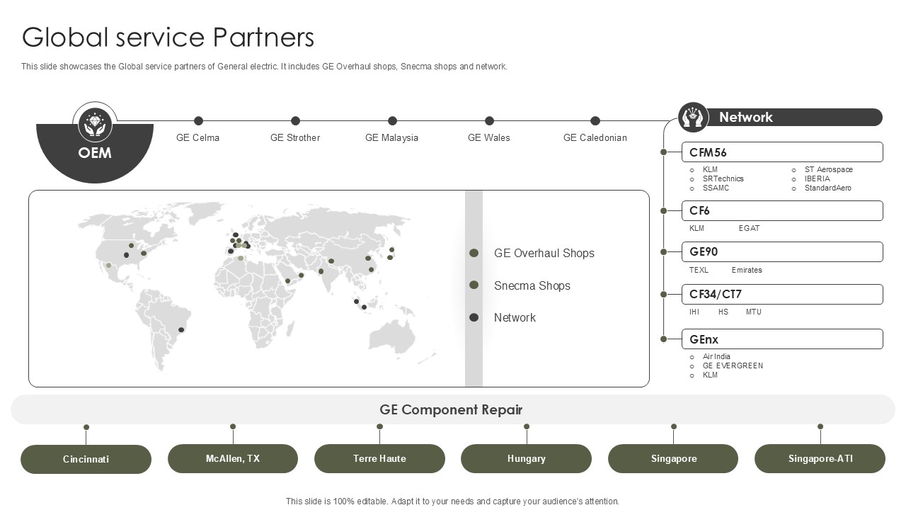 Global Service Partners Military Aircraft Engine Manufacturing PPT Slide CP SS V