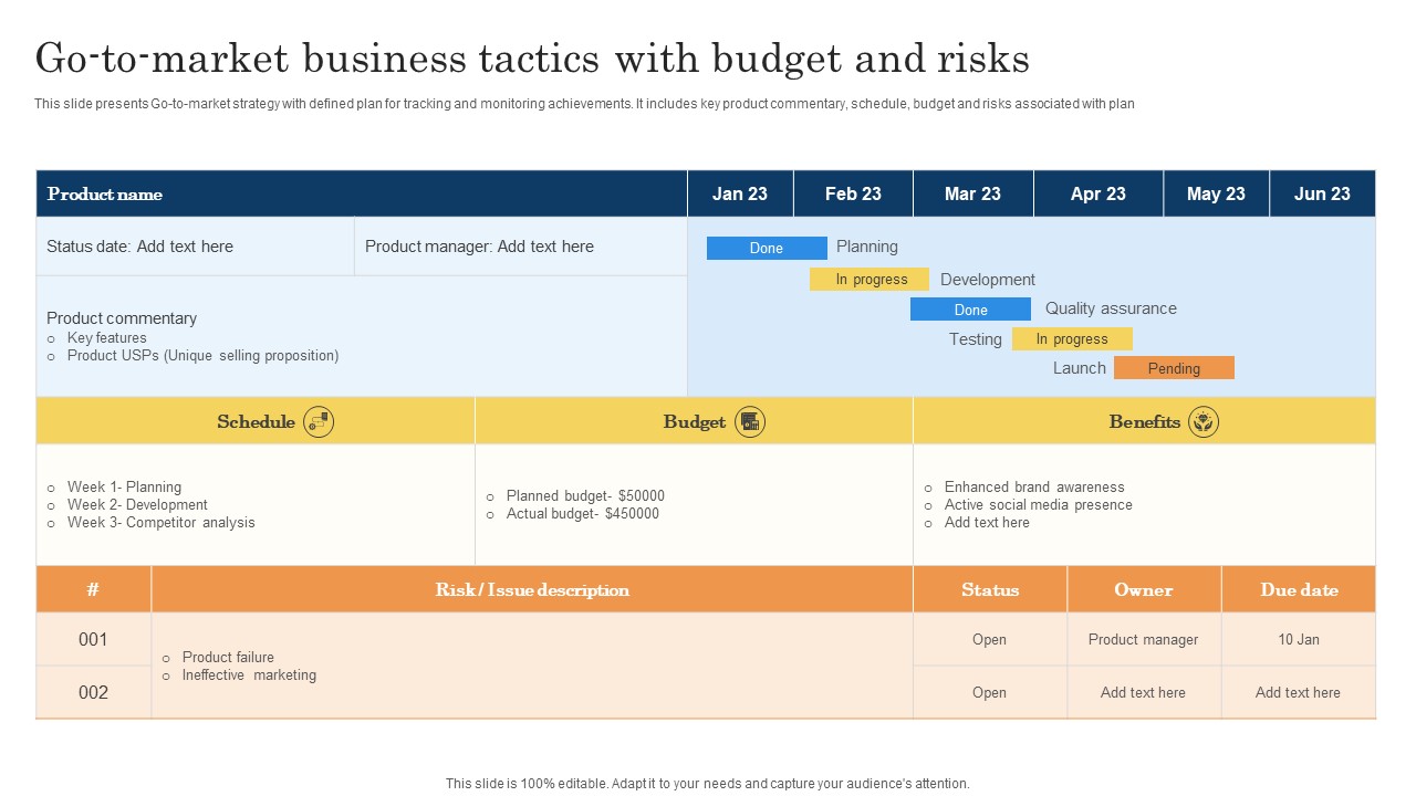 Go To Market Business Tactics With Budget And Risks Formats Pdf