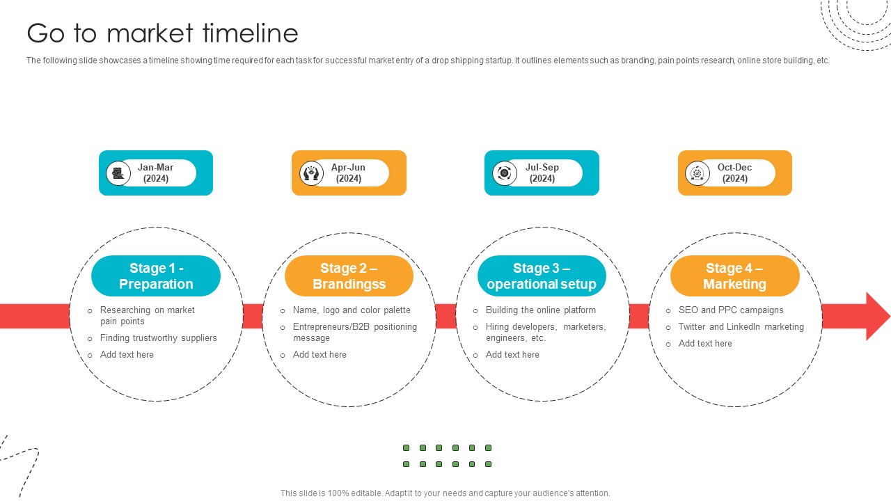 Go To Market Timeline Blind Shipping GTM Strategy GTM SS V