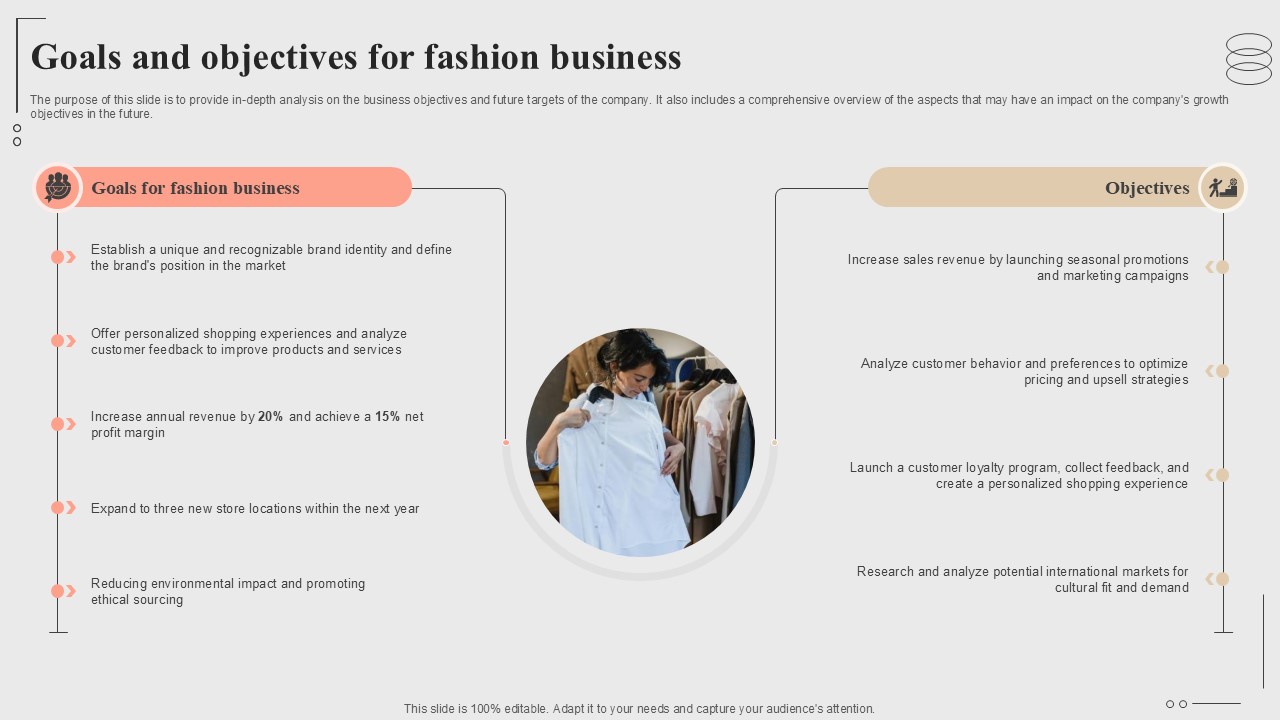 Goals And Objectives For Fashion Business Fashion Startup Roadmap Plan Ppt Sample BP SS V