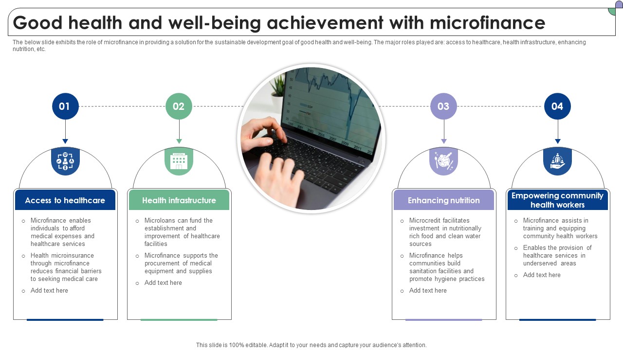 Good Health And Well Being Achievement With Complete Guide To Microfinance Fin SS V