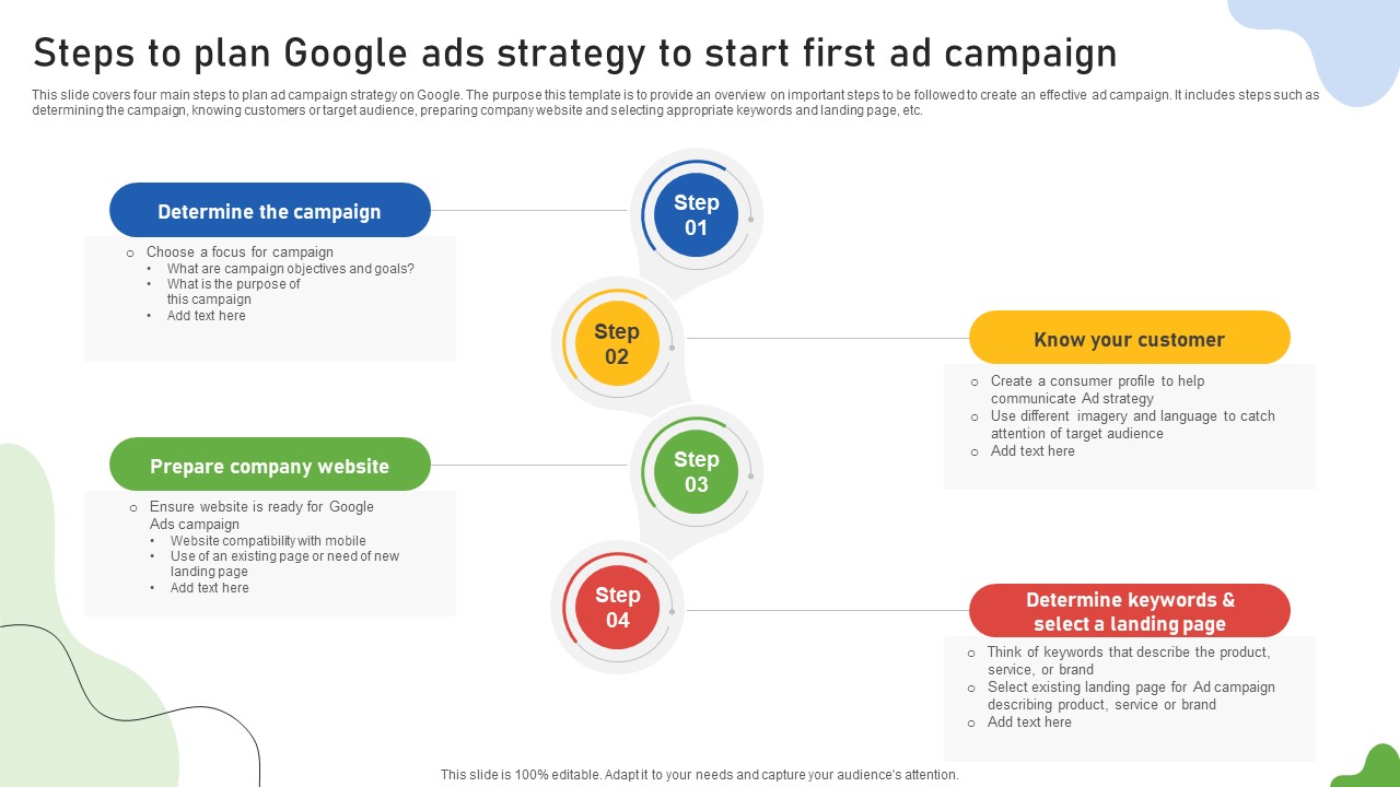 Google Ads Categories Steps To Plan Google Ads Strategy To Start First Ad Campaign MKT SS V
