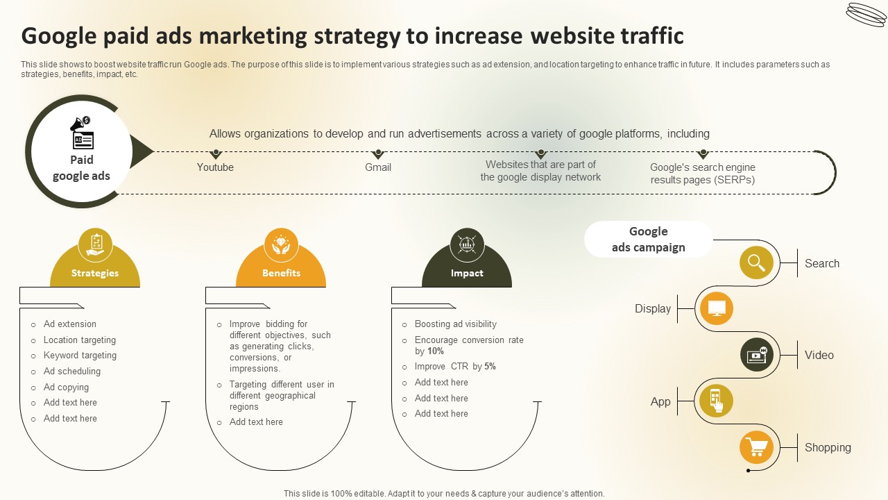 Google Paid Ads Marketing Strategy To Increase Website Traffic Create An Effective Restaurant
