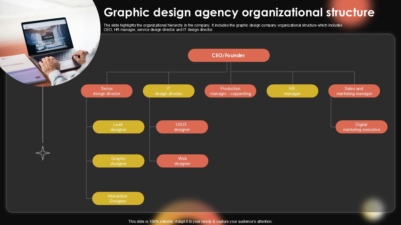 Graphic Design Agency Organizational Sample Pentagram Business Plan PPT Sample BP SS V