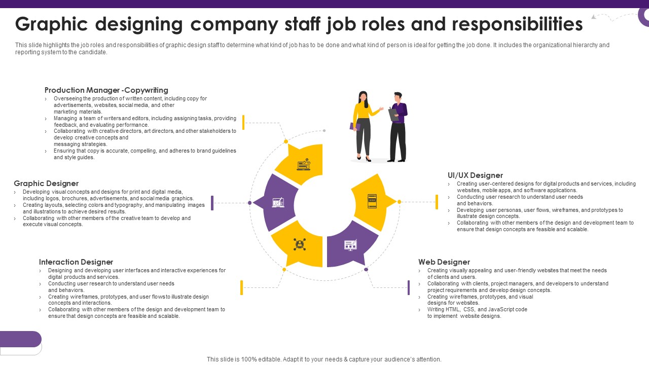 Graphic Designing Company Staff Job Roles Creative Agency Business Plan BP SS V