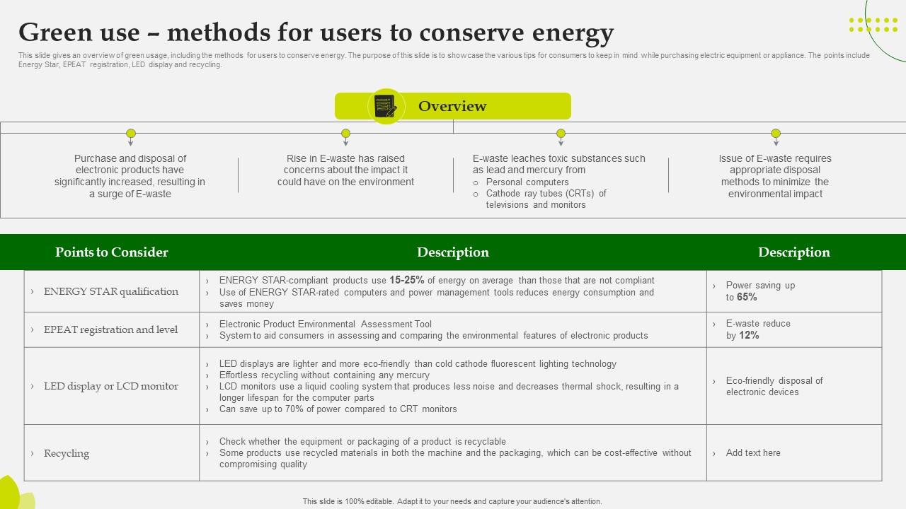 Green Computing Green Use Methods For Users To Conserve Energy