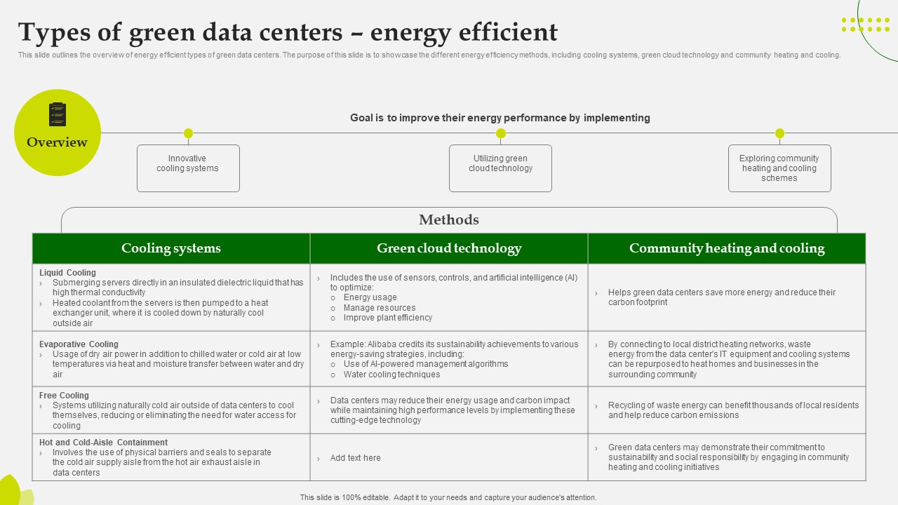 Green Computing Types Of Green Data Centers Energy Efficient