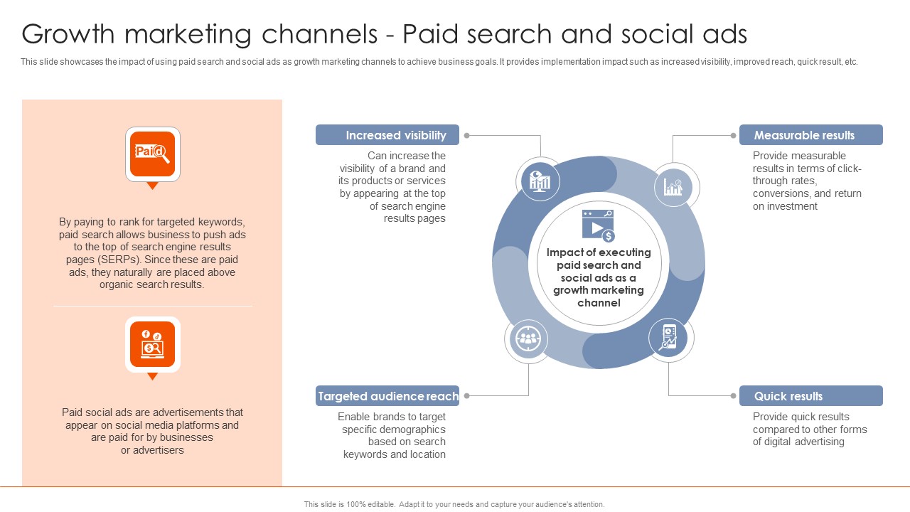 Growth Marketing Channels Paid Search And Social Ads Best Practices For Using MKT SS V