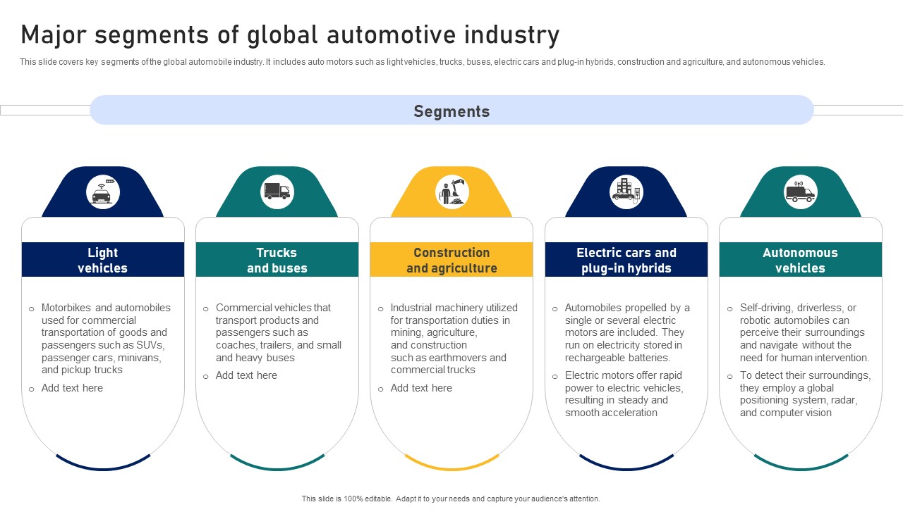 Guide To Building A Successful Major Segments Of Global Automotive Industry Strategy SS V