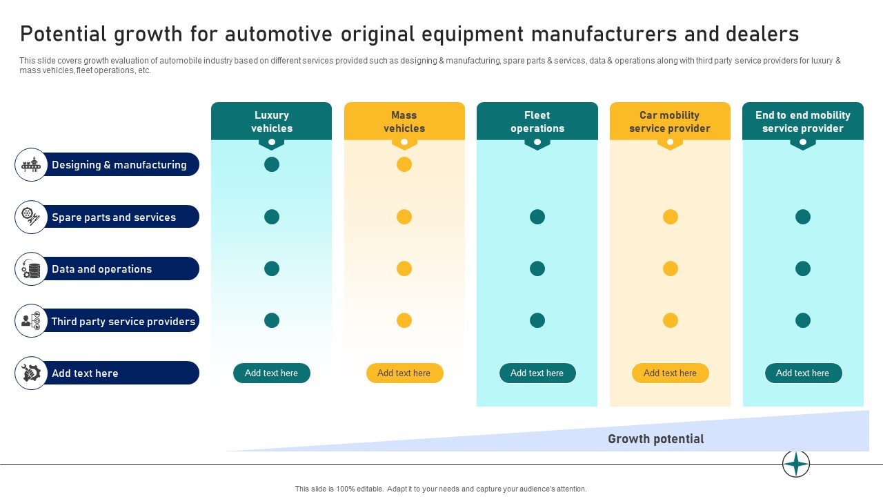 Guide To Building A Successful Potential Growth For Automotive Original Equipment S Strategy SS V
