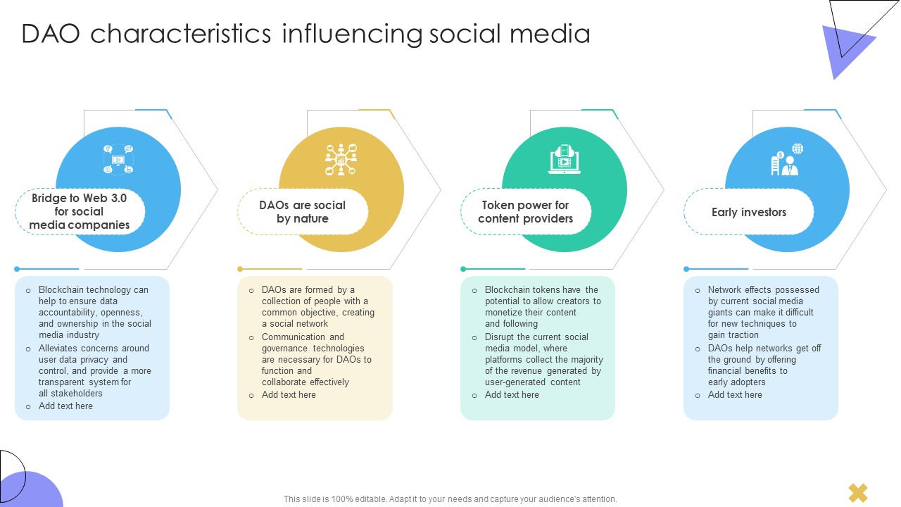 Guide To Understanding Decentralized DAO Characteristics Influencing Social Media BCT SS V