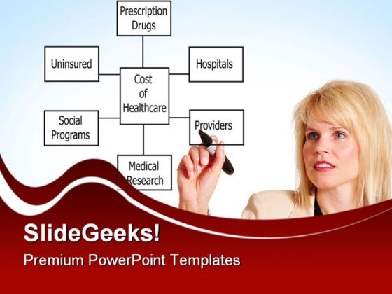 Health Care Costs Finance PowerPoint Themes And PowerPoint Slides 0711