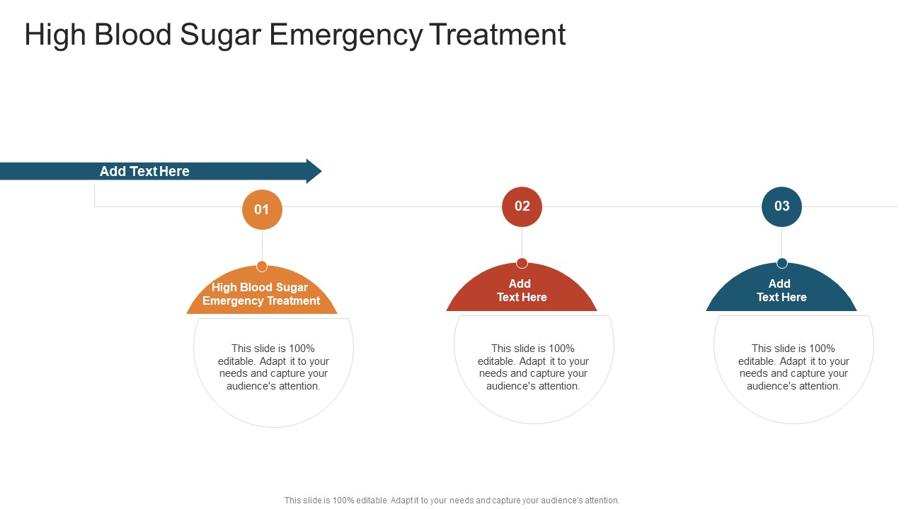 High Blood Sugar Emergency Treatment In Powerpoint And Google Slides Cpb