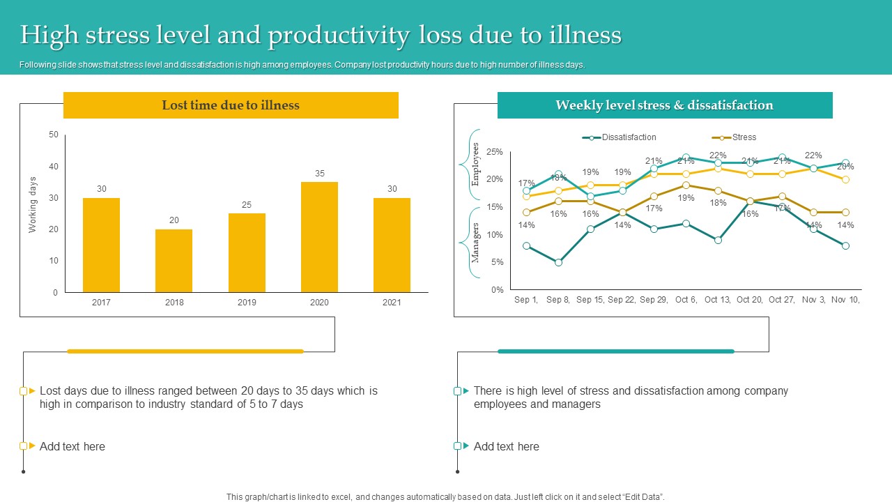 High Stress Level Productivity Loss Administering Diversity And Inclusion At Workplace Pictures Pdf