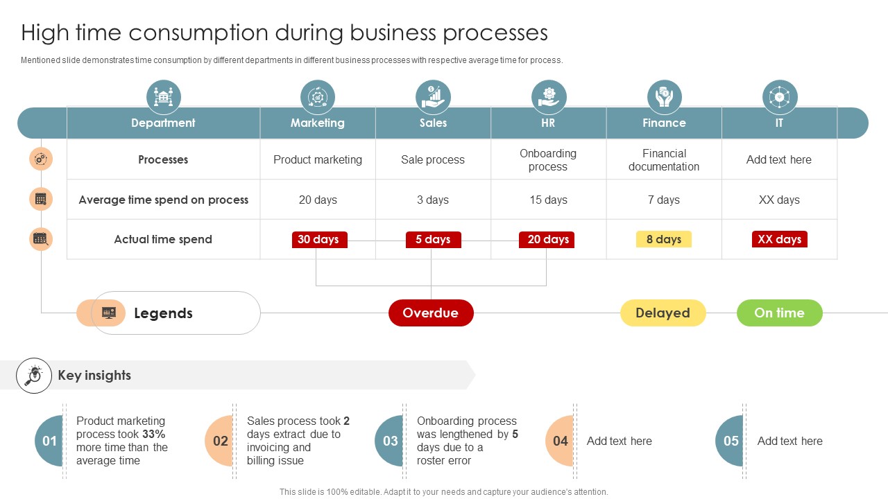 High Time Consumption During Business Processes Office Process Optimization To Increase Cost Efficiency