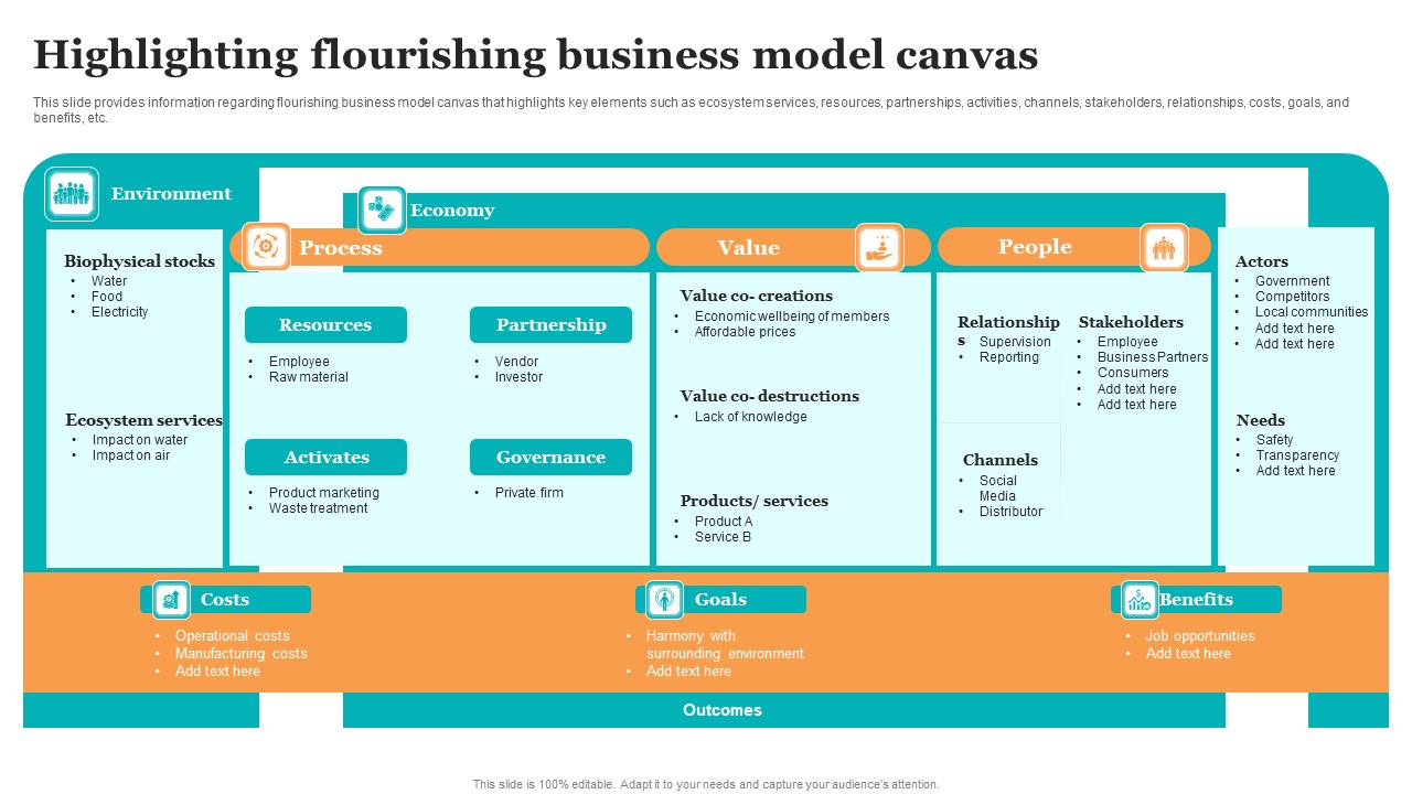 Highlighting Flourishing Business Model Canvas Guide For Ethical Technology Portrait Pdf