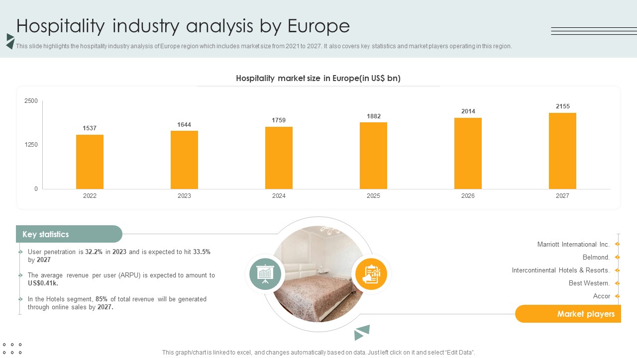 Hospitality Industry Analysis By Europe Lodging And Accommodation Industry IR SS V