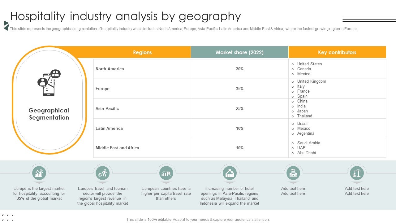 Hospitality Industry Analysis By Geography Lodging And Accommodation Industry IR SS V