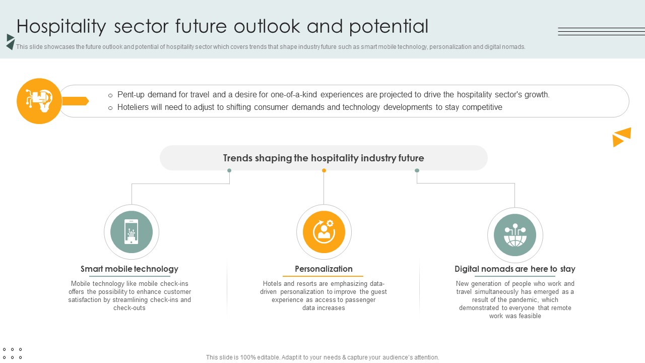 Hospitality Sector Future Outlook And Potential Lodging And Accommodation Industry IR SS V