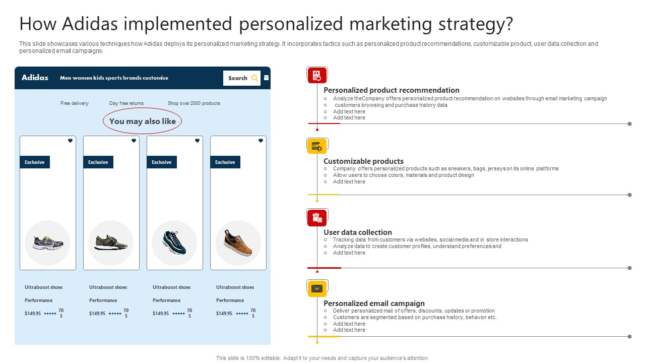 How Adidas Implemented Personalized Marketing Strategy SS V