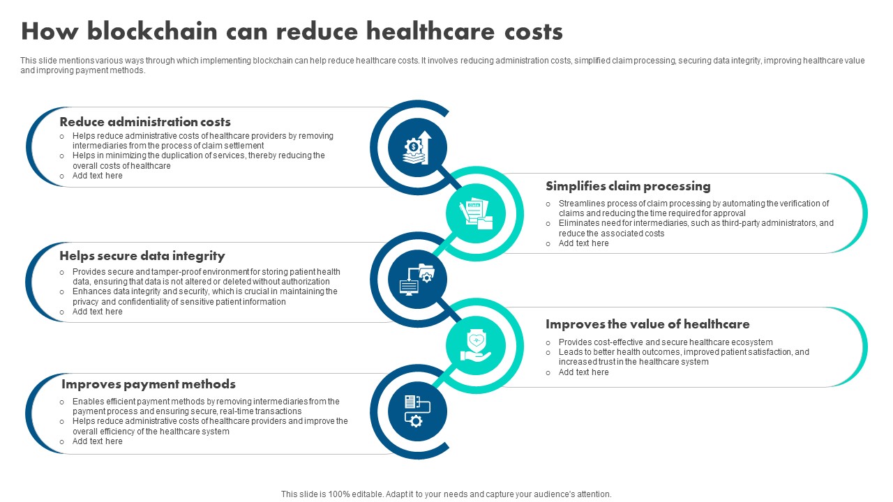 How Blockchain Is Reshaping How Blockchain Can Reduce Healthcare Costs BCT SS V