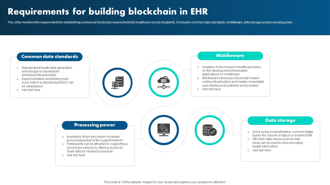How Blockchain Is Reshaping Requirements For Building Blockchain In EHR BCT SS V