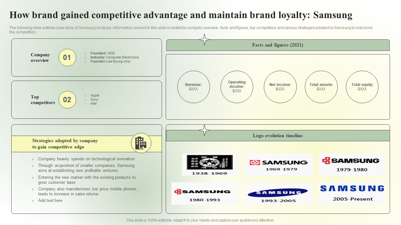 How Brand Gained Competitive Advantage And Maintain Brand Loyalty Inspiration PDF