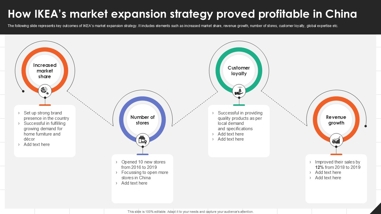 How IKEAs Market Expansion Strategy IKEAs Successful Market Expansion PPT Slide Strategy SS V