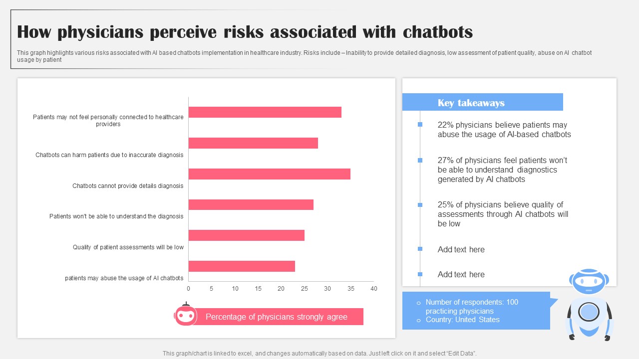 How Physicians Perceive Risks Associated AI Bot Application For Various Industries Information Pdf