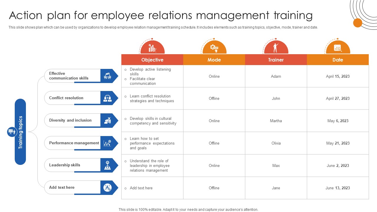 Human Resource Industrial Relationship Action Plan For Employee Relations Management Training
