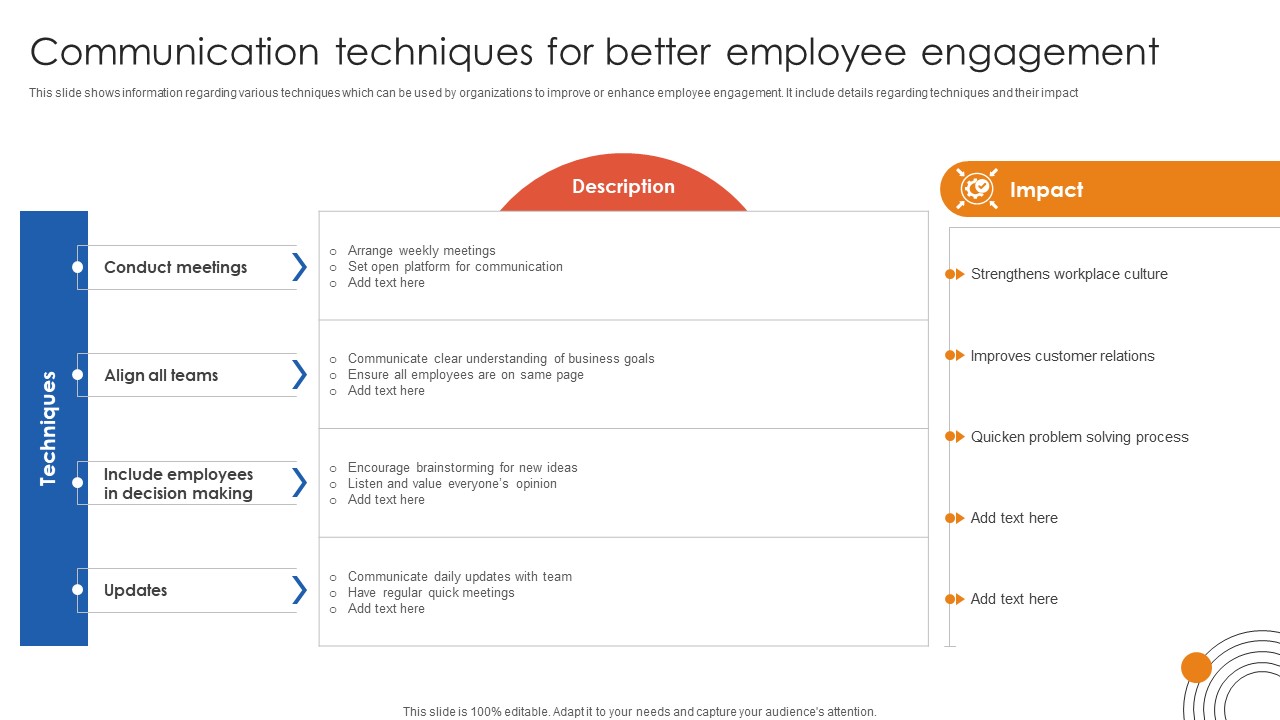 Human Resource Industrial Relationship Communication Techniques For Better Employee Engagement