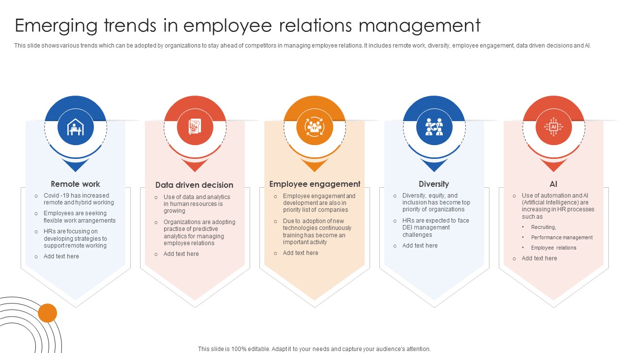Human Resource Industrial Relationship Emerging Trends In Employee Relations Management