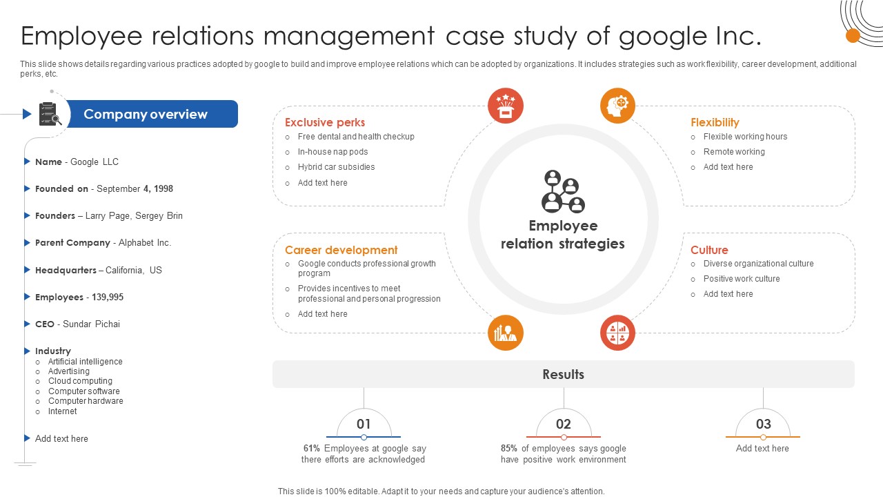 Human Resource Industrial Relationship Employee Relations Management Case Study Of Google Inc