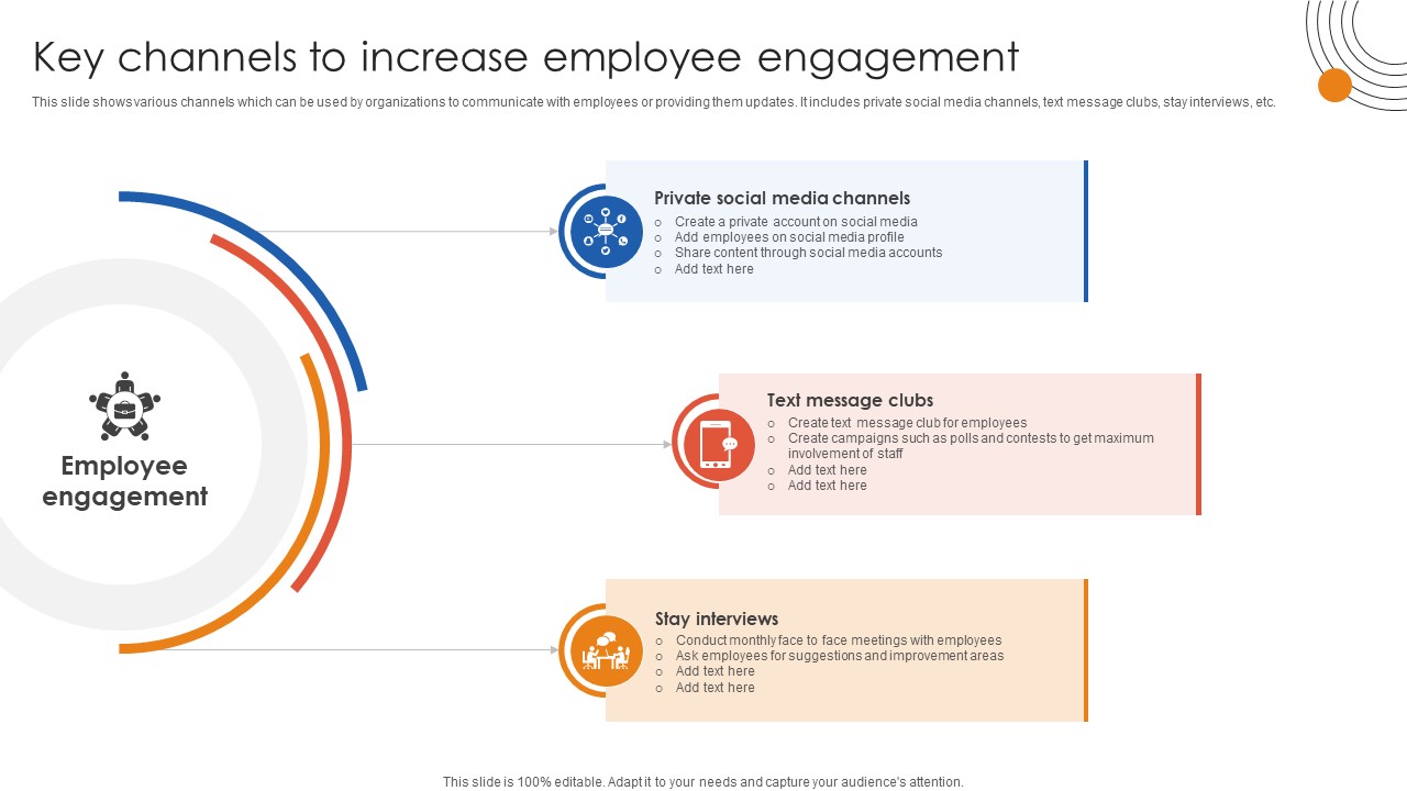 Human Resource Industrial Relationship Key Channels To Increase Employee Engagement