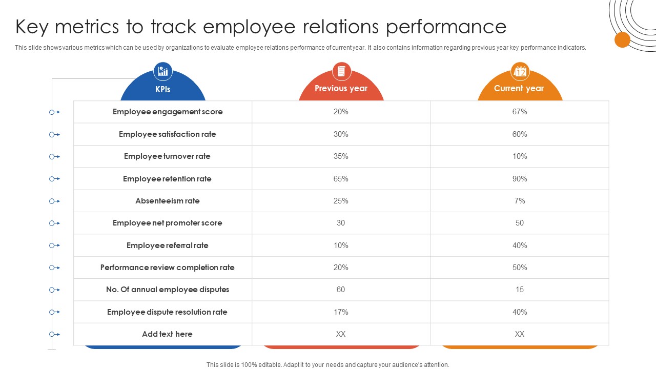 Human Resource Industrial Relationship Key Metrics To Track Employee Relations Performance