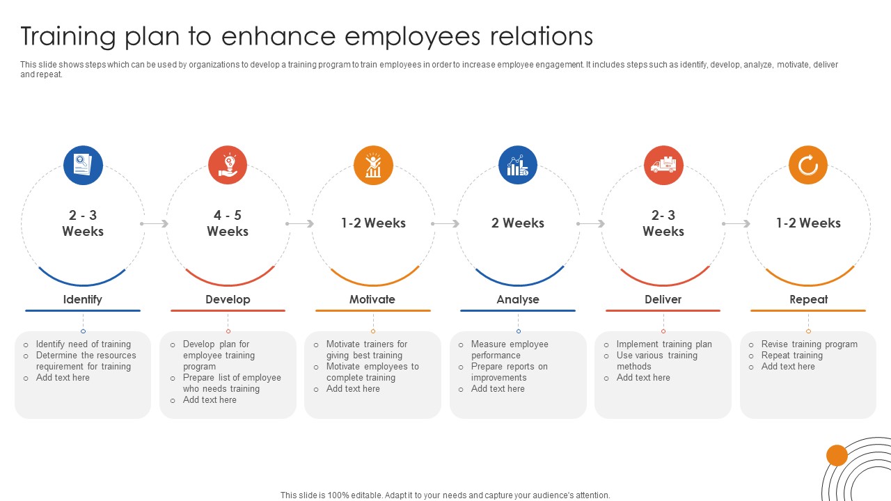 Human Resource Industrial Relationship Training Plan To Enhance Employees Relations