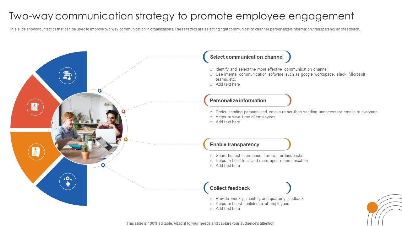Human Resource Industrial Relationship Two Way Communication Strategy To Promote Employee