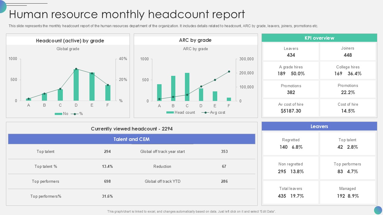 Human Resource Monthly Headcount Report PPT Sample SS