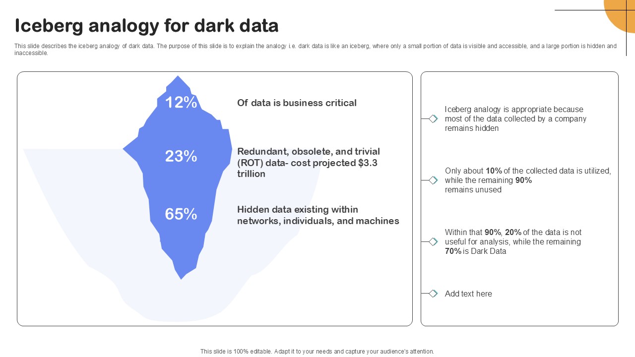 Iceberg Analogy For Dark Data Importance Of Unstructured Data Ppt Template