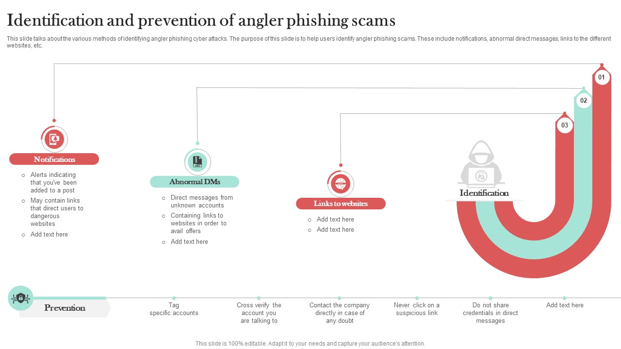 Identification And Prevention Of Angler Man In The Middle Phishing IT