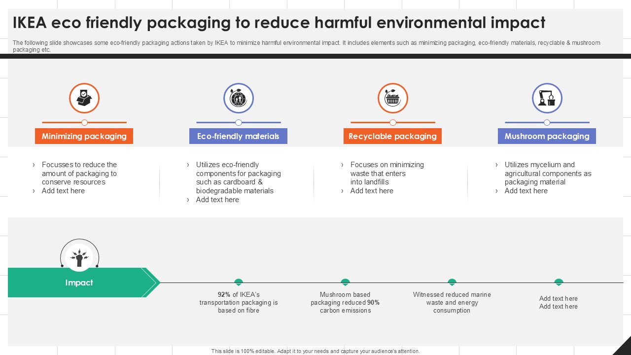 IKEA Eco Friendly Packaging To Reduce IKEAs Successful Market Expansion PPT Example Strategy SS V