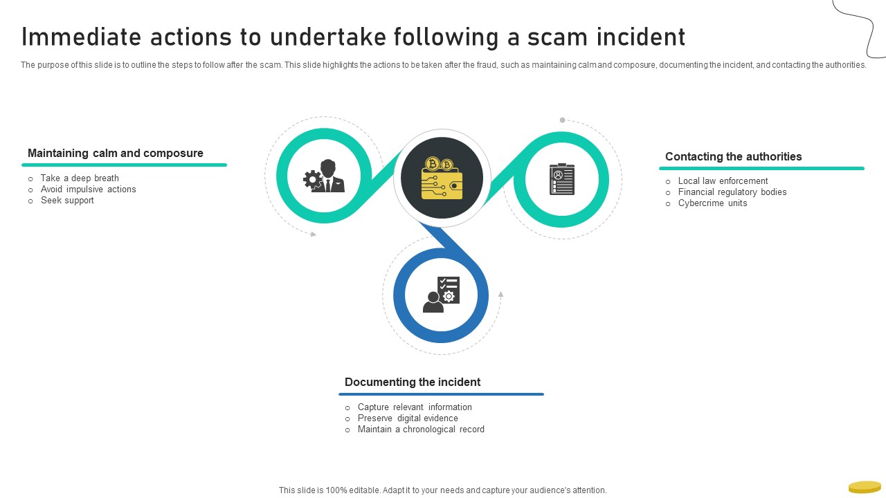 Immediate Actions To Undertake Following A Scam Incident Cryptocurrency Management With Blockchain