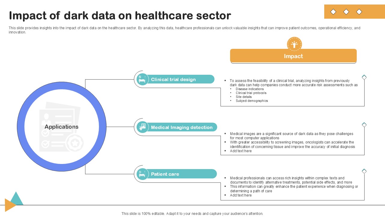 Impact Of Dark Data On Importance Of Unstructured Data Ppt Template