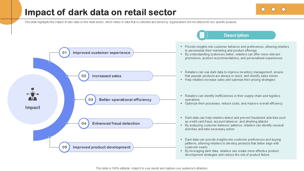 Impact Of Dark Data On Retail Sector Importance Of Unstructured Data Ppt Template
