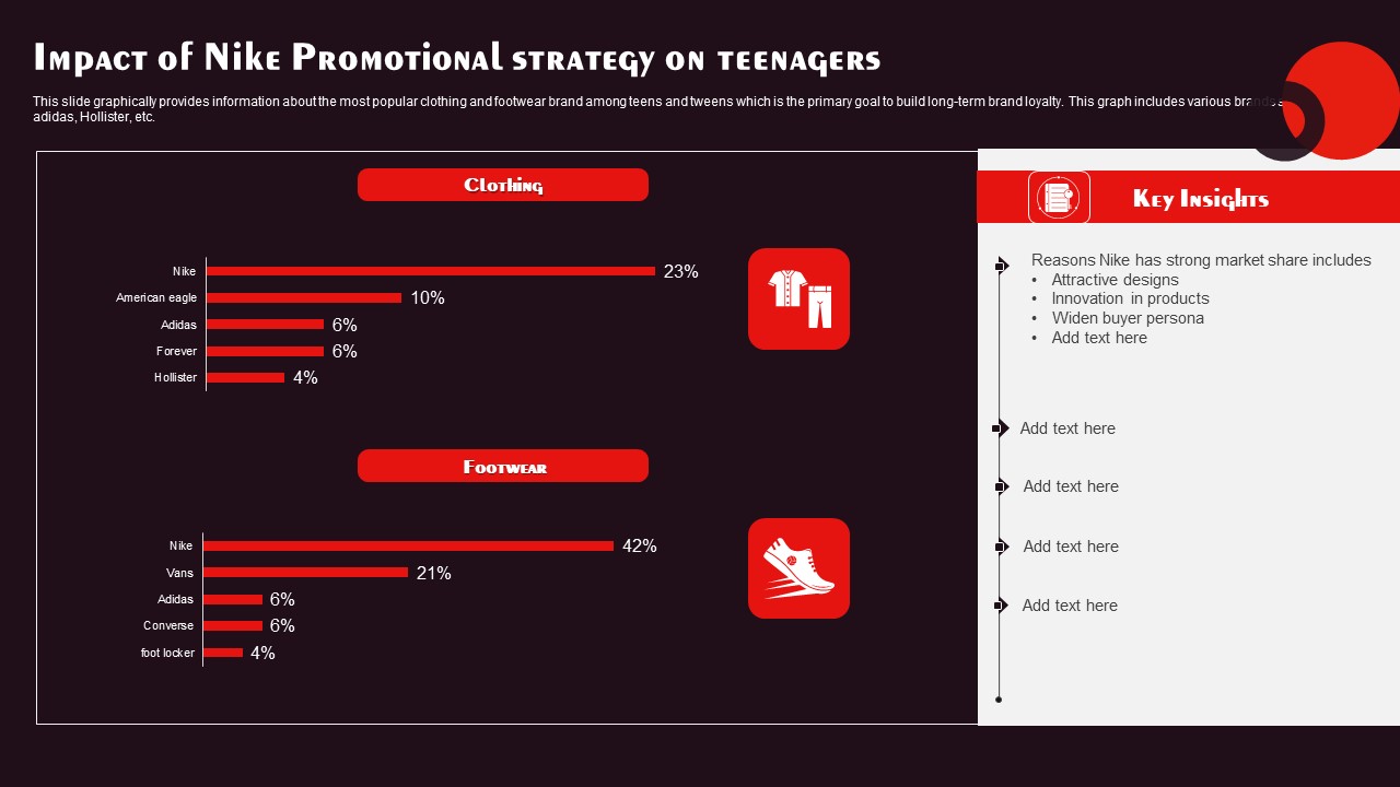 Impact Of Nike Promotional Strategy On Teenagers Rules Pdf