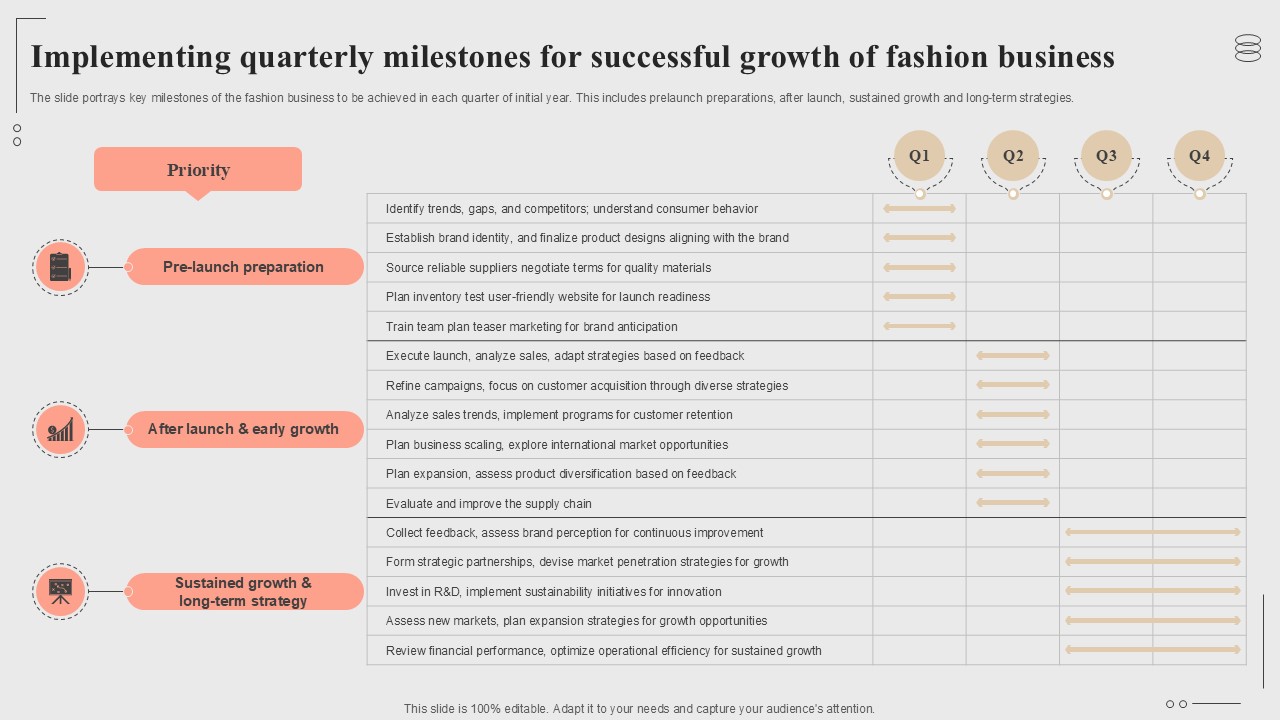 Implementing Quarterly Milestones For Successful Growth Fashion Startup Roadmap Plan Ppt Slide BP SS V