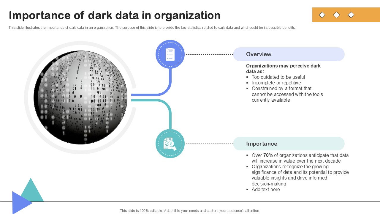 Importance Of Dark Importance Of Unstructured Data Ppt Template