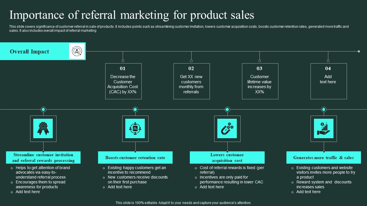 Importance Of Referral Marketing For Product Sales Word Of Mouth Marketing Download Pdf